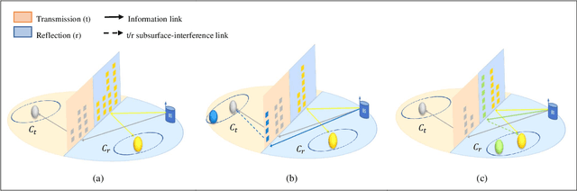 Figure 2 for Simultaneous Transmitting and ReflectingIntelligent Surfaces-Empowered NOMA Networks