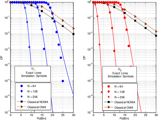 Figure 3 for Simultaneous Transmitting and ReflectingIntelligent Surfaces-Empowered NOMA Networks