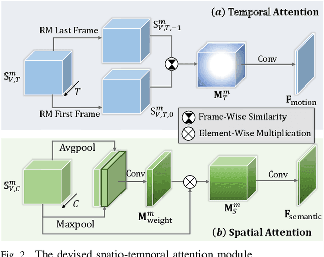 Figure 2 for Bio-Inspired Audio-Visual Cues Integration for Visual Attention Prediction