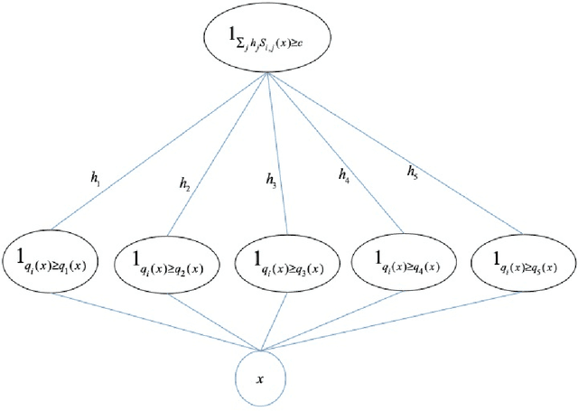 Figure 3 for The Optimal Approximation Factor in Density Estimation