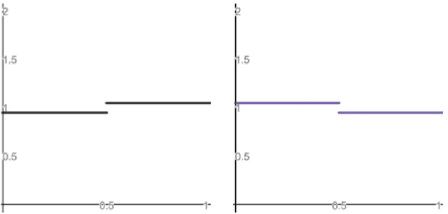 Figure 4 for The Optimal Approximation Factor in Density Estimation