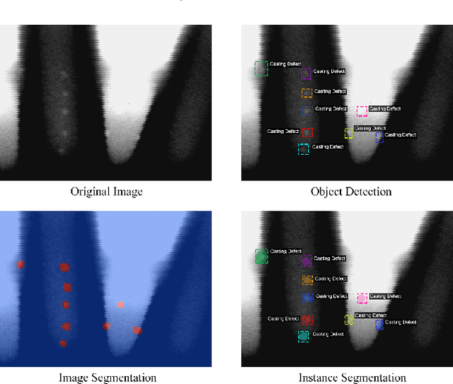 Figure 1 for Detection and Segmentation of Manufacturing Defects with Convolutional Neural Networks and Transfer Learning