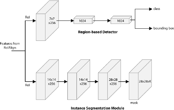 Figure 4 for Detection and Segmentation of Manufacturing Defects with Convolutional Neural Networks and Transfer Learning