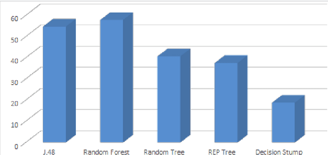 Figure 4 for Statistical Descriptors-based Automatic Fingerprint Identification: Machine Learning Approaches