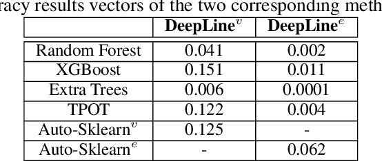 Figure 4 for DeepLine: AutoML Tool for Pipelines Generation using Deep Reinforcement Learning and Hierarchical Actions Filtering
