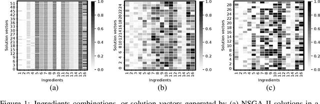 Figure 2 for Multi-Objective Evolutionary Beer Optimisation