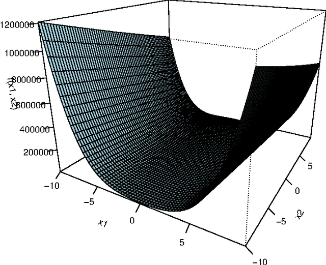 Figure 1 for An estimation of distribution algorithm with adaptive Gibbs sampling for unconstrained global optimization