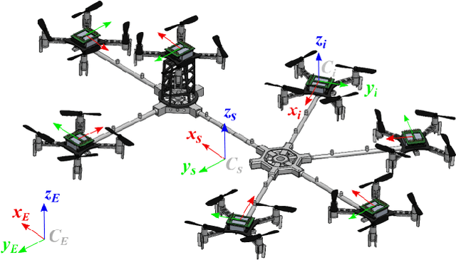 Figure 2 for Modular Multi-Copter Structure Control for Cooperative Aerial Cargo Transportation