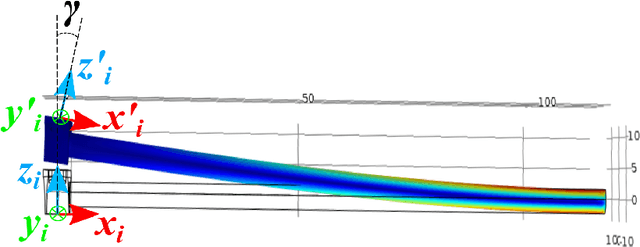 Figure 3 for Modular Multi-Copter Structure Control for Cooperative Aerial Cargo Transportation