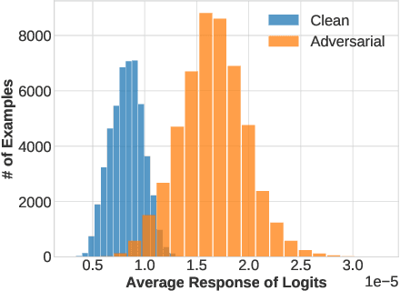 Figure 1 for Defending Adversarial Attacks by Correcting logits