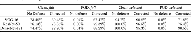 Figure 2 for Defending Adversarial Attacks by Correcting logits