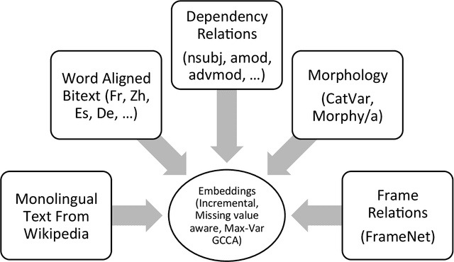 Figure 3 for Representation Learning for Words and Entities