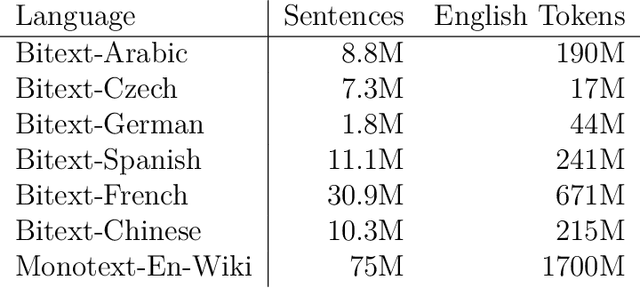 Figure 4 for Representation Learning for Words and Entities