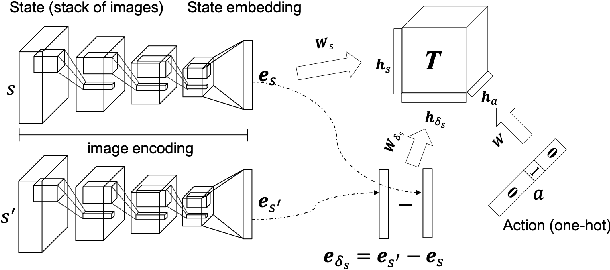Figure 2 for Hybrid Reinforcement Learning with Expert State Sequences