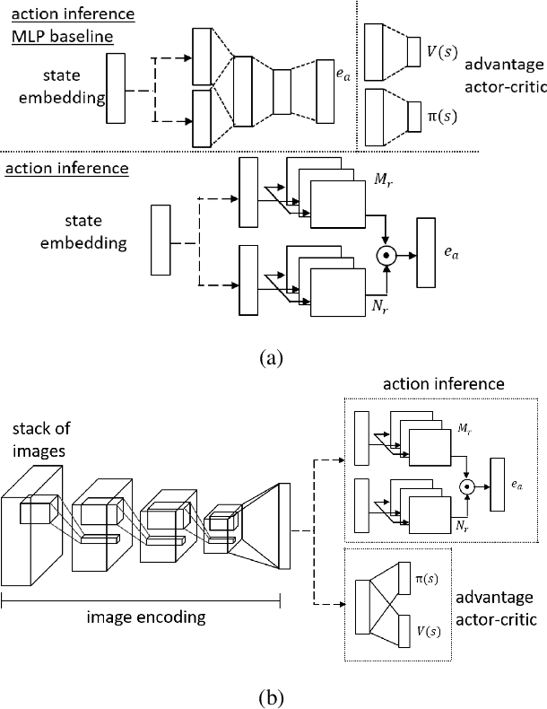 Figure 3 for Hybrid Reinforcement Learning with Expert State Sequences