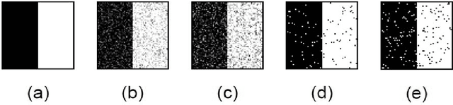 Figure 3 for Penalty Constraints and Kernelization of M-Estimation Based Fuzzy C-Means