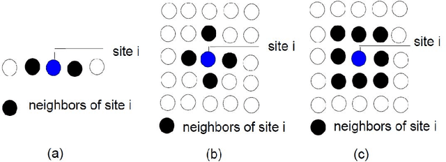 Figure 1 for Penalty Constraints and Kernelization of M-Estimation Based Fuzzy C-Means