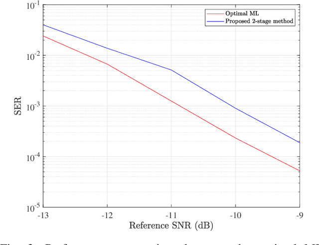 Figure 3 for Concurrent Transmission and Multiuser Detection of LoRa Signals
