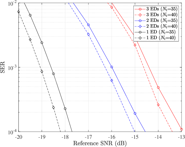 Figure 4 for Concurrent Transmission and Multiuser Detection of LoRa Signals