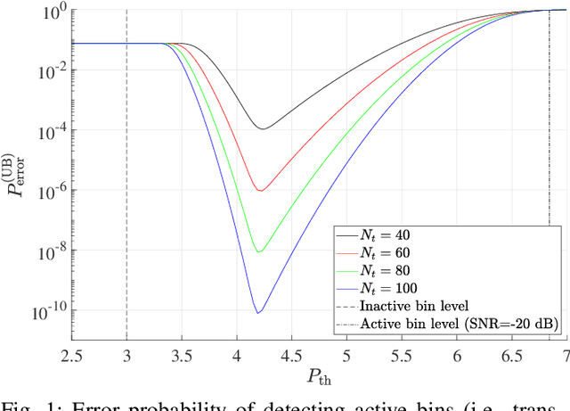 Figure 1 for Concurrent Transmission and Multiuser Detection of LoRa Signals