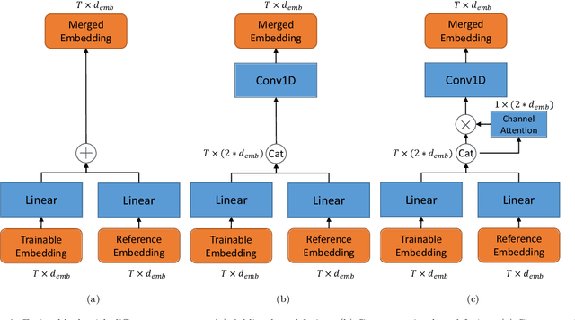 Figure 3 for Accent Recognition with Hybrid Phonetic Features