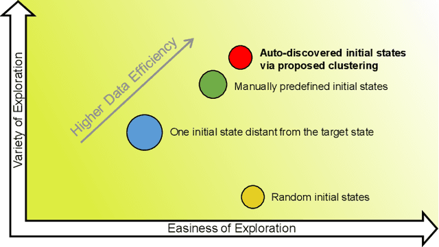 Figure 1 for Accessibility-Based Clustering for Efficient Learning of Robot Fall Recovery