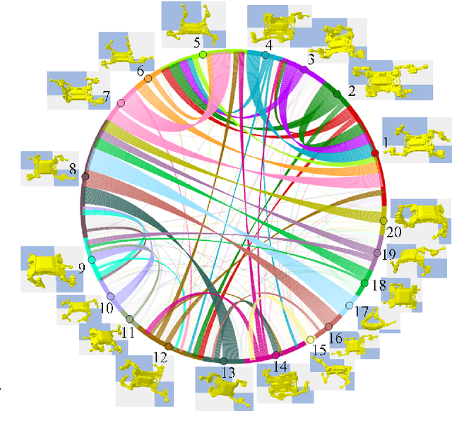 Figure 3 for Accessibility-Based Clustering for Efficient Learning of Robot Fall Recovery