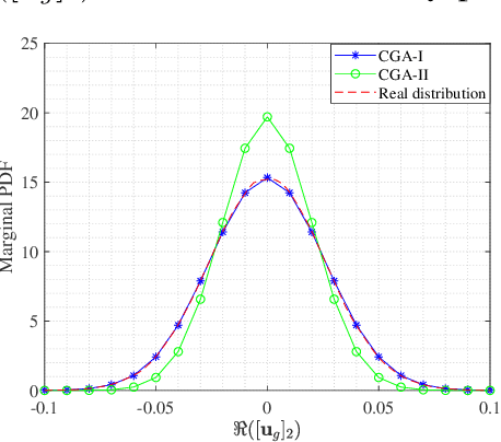 Figure 3 for Channel Tracking and Prediction for IRS-aided Wireless Communications