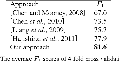 Figure 4 for Semantic Understanding of Professional Soccer Commentaries