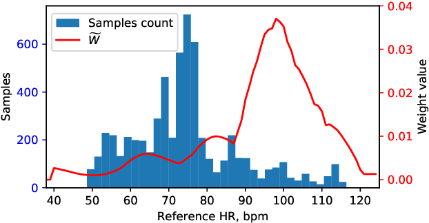 Figure 1 for Architectural Tricks for Deep Learning in Remote Photoplethysmography