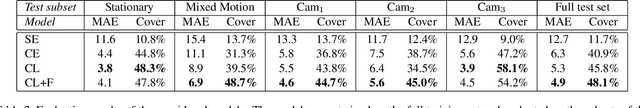 Figure 3 for Architectural Tricks for Deep Learning in Remote Photoplethysmography