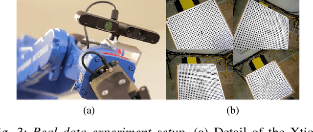 Figure 3 for Hand-Eye and Robot-World Calibration by Global Polynomial Optimization