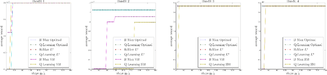 Figure 1 for Reinforcement Learning with Non-Markovian Rewards