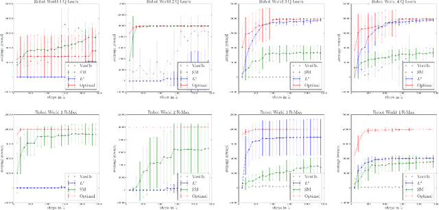 Figure 2 for Reinforcement Learning with Non-Markovian Rewards