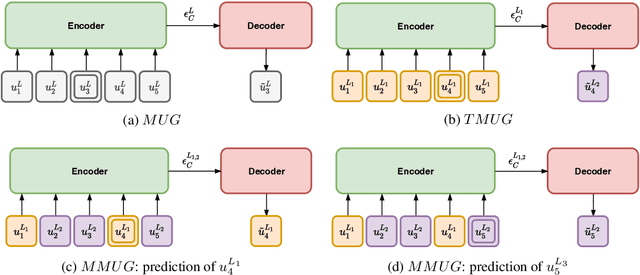 Figure 4 for Code-switched inspired losses for generic spoken dialog representations