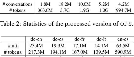 Figure 3 for Code-switched inspired losses for generic spoken dialog representations