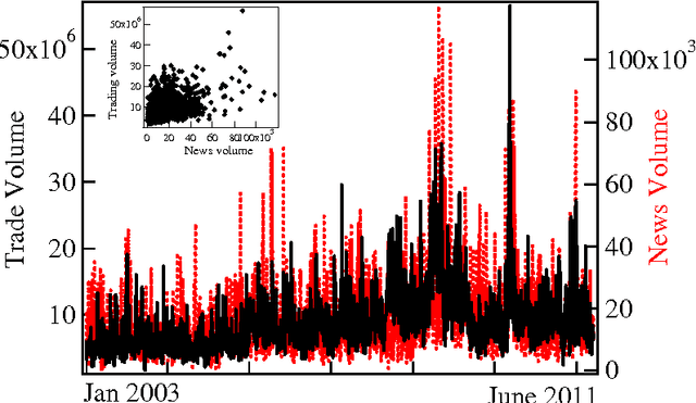 Figure 1 for High quality topic extraction from business news explains abnormal financial market volatility