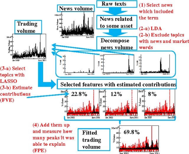 Figure 2 for High quality topic extraction from business news explains abnormal financial market volatility