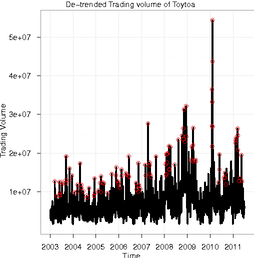 Figure 4 for High quality topic extraction from business news explains abnormal financial market volatility