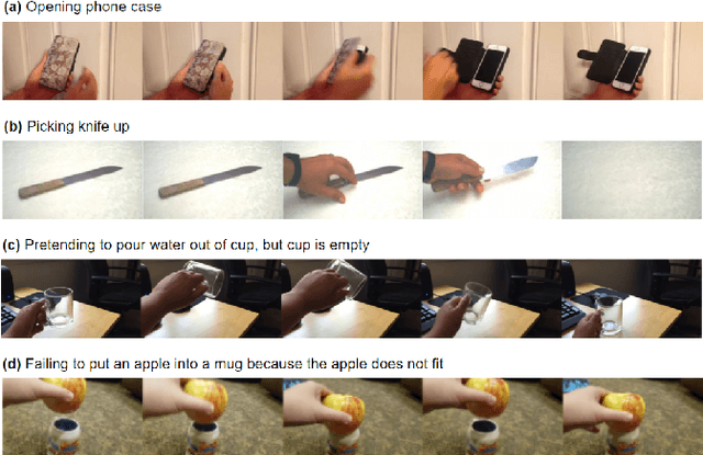 Figure 3 for Precondition and Effect Reasoning for Action Recognition