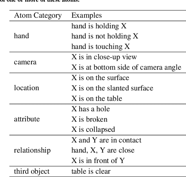 Figure 4 for Precondition and Effect Reasoning for Action Recognition