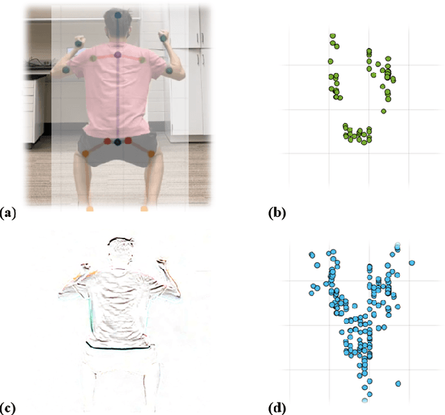Figure 3 for Fast and Scalable Human Pose Estimation using mmWave Point Cloud