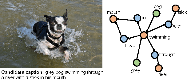 Figure 2 for Re-evaluating Automatic Metrics for Image Captioning