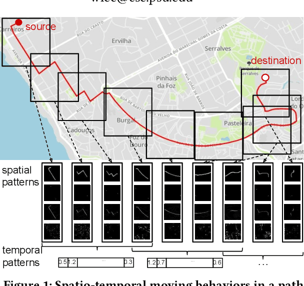 Figure 1 for DeepIST: Deep Image-based Spatio-Temporal Network for Travel Time Estimation