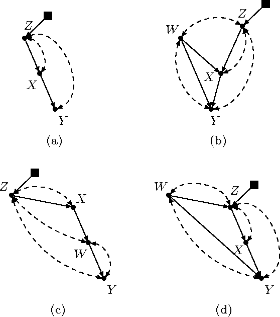 Figure 1 for Causal Transportability of Experiments on Controllable Subsets of Variables: z-Transportability