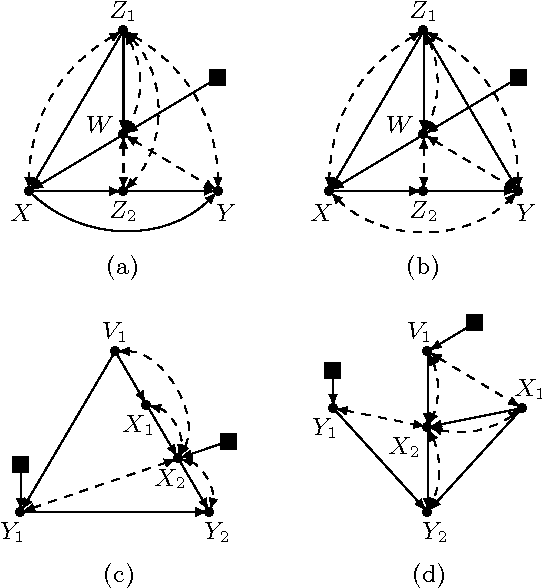 Figure 3 for Causal Transportability of Experiments on Controllable Subsets of Variables: z-Transportability