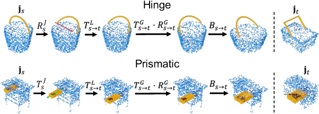 Figure 4 for Unsupervised Kinematic Motion Detection for Part-segmented 3D Shape Collections