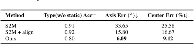 Figure 3 for Unsupervised Kinematic Motion Detection for Part-segmented 3D Shape Collections