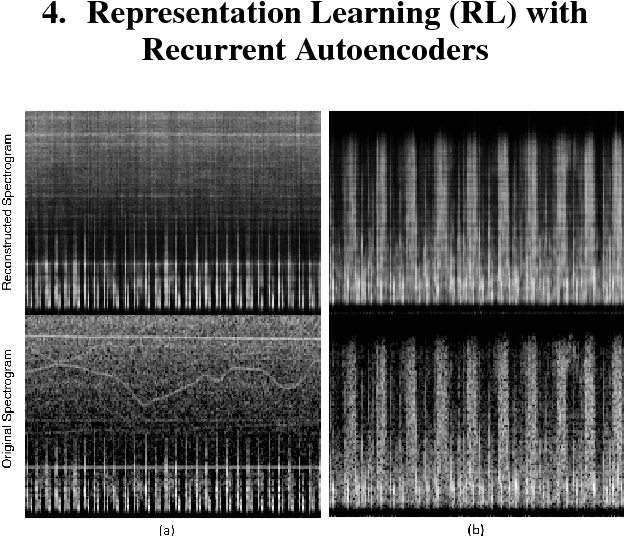 Figure 3 for An Ensemble of Transfer, Semi-supervised and Supervised Learning Methods for Pathological Heart Sound Classification