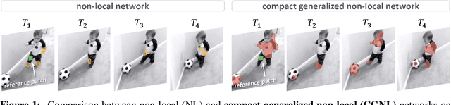 Figure 1 for Compact Generalized Non-local Network